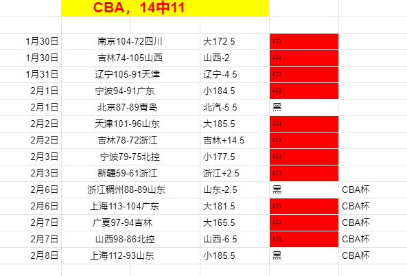 張路分析,張稀哲备战,状态佳,新葡京,新葡京app,新葡京娱乐,新普京赌场