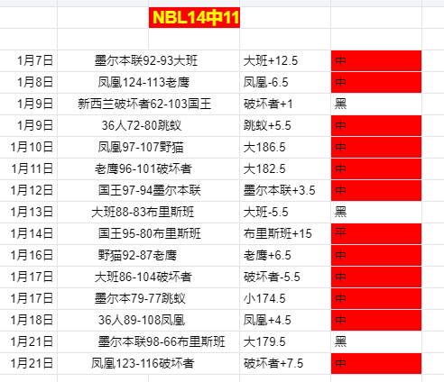 哈登经典瞬,间重温,韦斯利约翰,新葡京,新葡京app,新葡京娱乐,新普京赌场