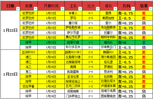 孙颖莎成功,挺进,重庆冠军赛,新葡京,新葡京app,新葡京娱乐,新普京赌场