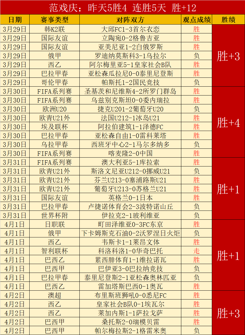 烽火葡超,唐迪拉激战,豪门本菲卡,新葡京,新葡京app,新葡京娱乐,新普京赌场
