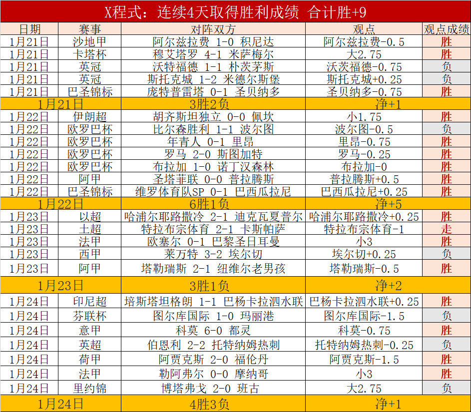 大乐透期号,专家质合分,主场与客场,新葡京,新葡京app,新葡京娱乐,新普京赌场