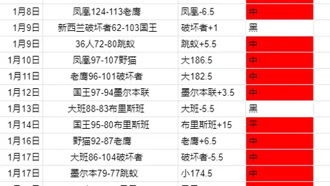 哈登经典瞬间重温：韦斯利约翰逊被晃晕 勇士战灰熊再现经典对决