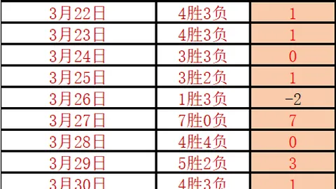 [德甲第24轮]弗赖堡对阵拜仁一役